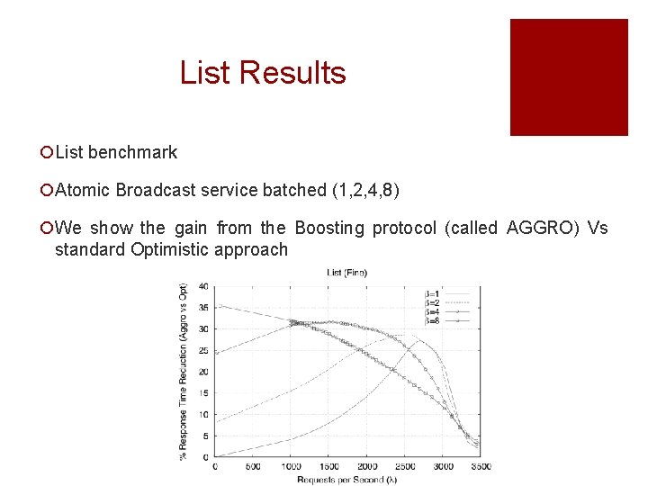 List Results ¡List benchmark ¡Atomic Broadcast service batched (1, 2, 4, 8) ¡We show