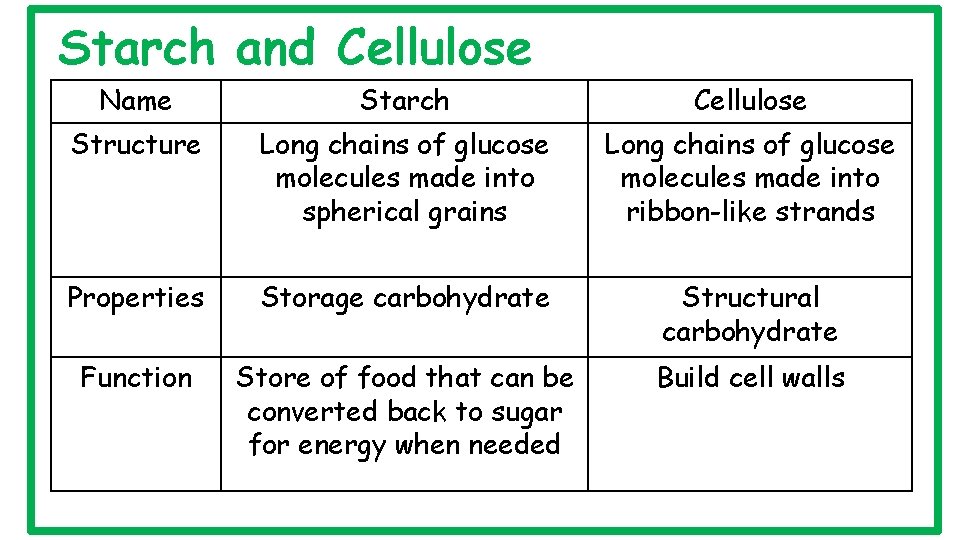 Starch and Cellulose Name Starch Cellulose Structure Long chains of glucose molecules made into