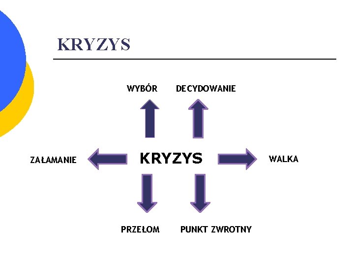 KRYZYS WYBÓR ZAŁAMANIE DECYDOWANIE KRYZYS PRZEŁOM PUNKT ZWROTNY WALKA 