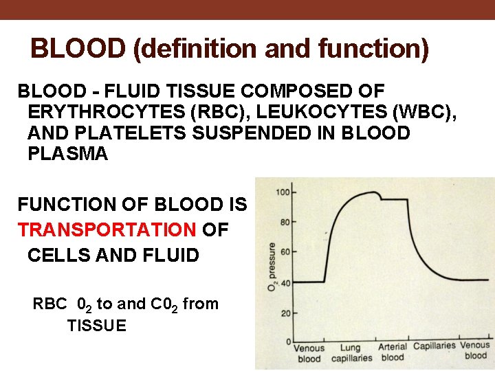 BLOOD (definition and function) BLOOD - FLUID TISSUE COMPOSED OF ERYTHROCYTES (RBC), LEUKOCYTES (WBC),