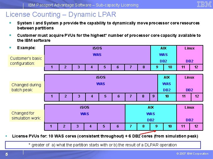IBM Passport Advantage Software – Sub-capacity Licensing License Counting – Dynamic LPAR § System