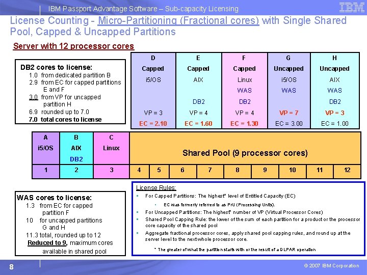 IBM Passport Advantage Software – Sub-capacity Licensing License Counting - Micro-Partitioning (Fractional cores) with