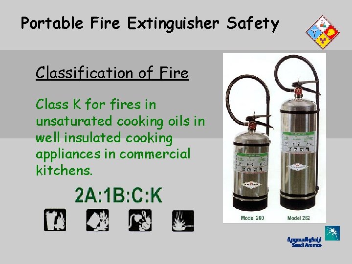 Portable Fire Extinguisher Safety Classification of Fire Class K for fires in unsaturated cooking