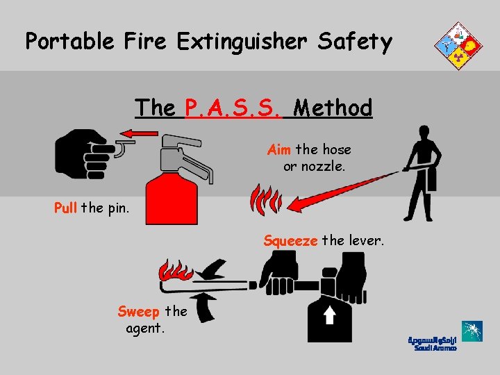 Portable Fire Extinguisher Safety The P. A. S. S. Method Aim the hose or