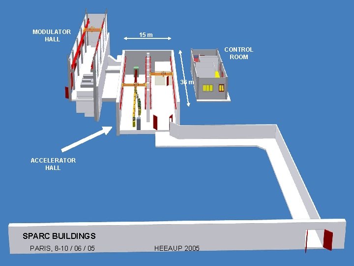 MODULATOR HALL 15 m CONTROL ROOM 36 m ACCELERATOR HALL SPARC BUILDINGS PARIS, 8
