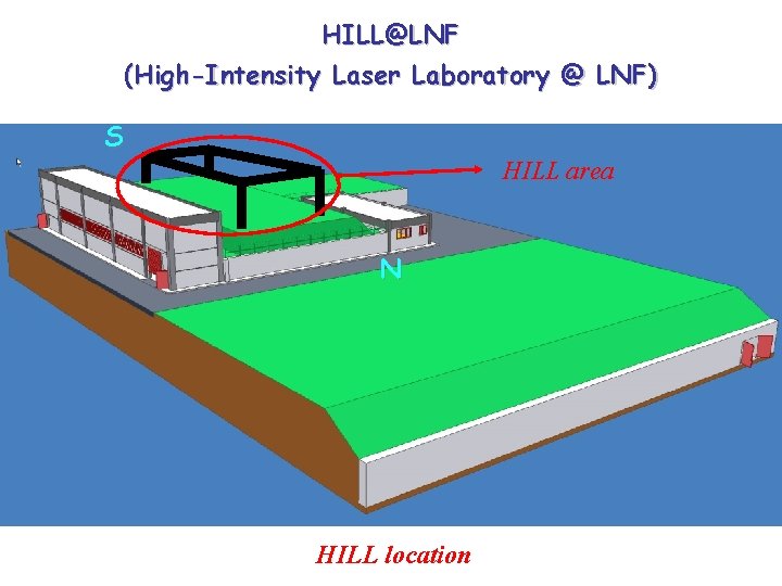 HILL@LNF (High-Intensity Laser Laboratory @ LNF) S HILL area N HILL location 