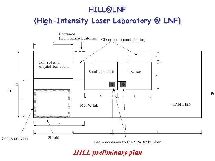 HILL@LNF (High-Intensity Laser Laboratory @ LNF) HILL preliminary plan 