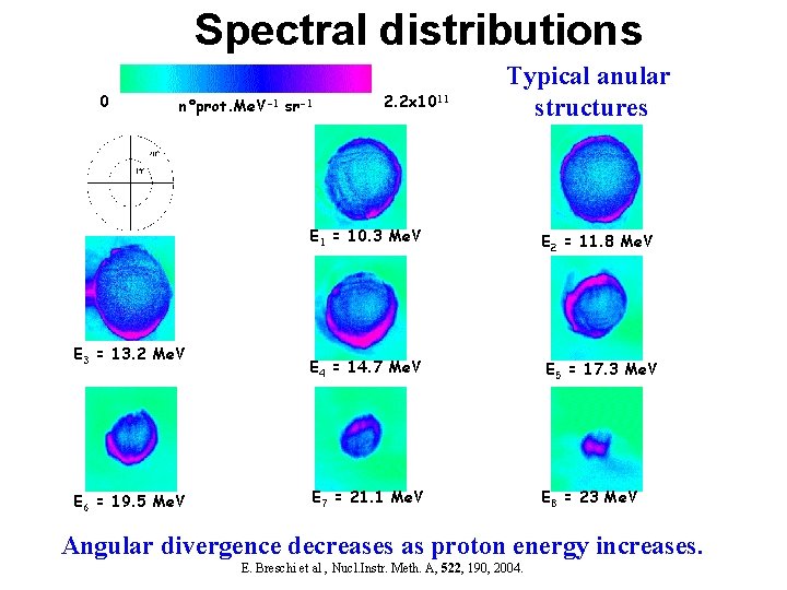 Spectral distributions 0 n°prot. Me. V-1 sr-1 E 3 = 13. 2 Me. V