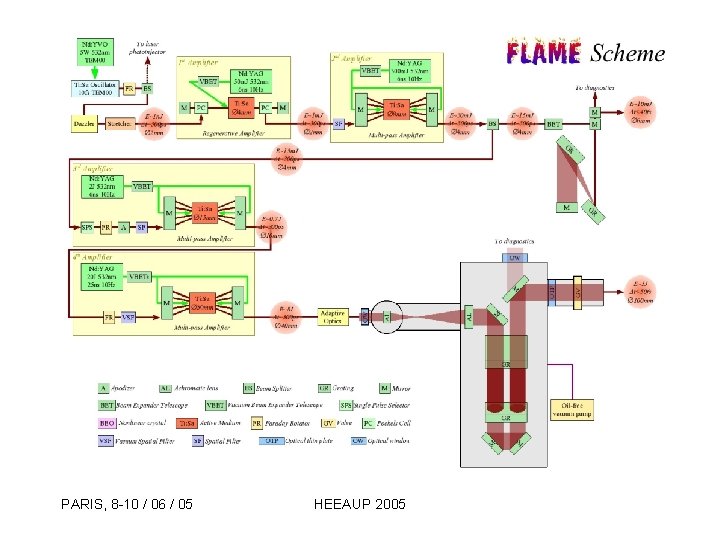 PARIS, 8 -10 / 06 / 05 HEEAUP 2005 