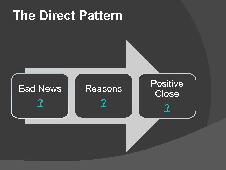 The Direct Pattern Bad News ? Reasons ? Positive Close ? 