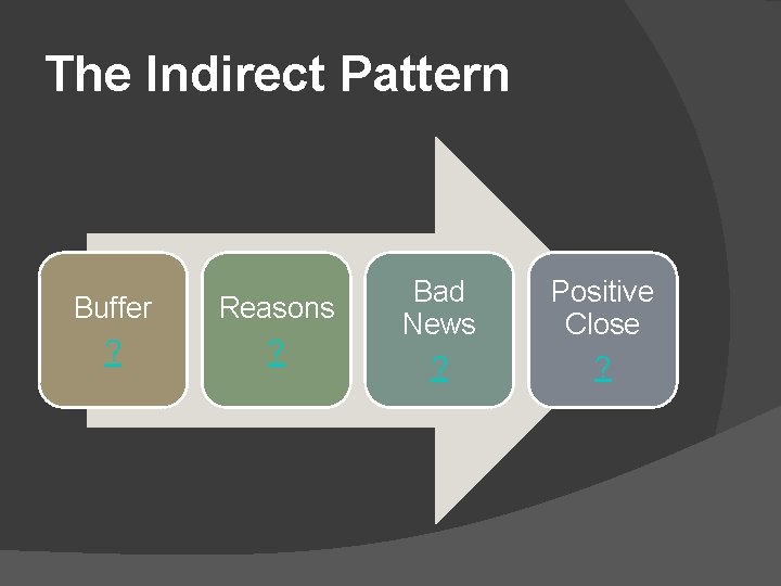 The Indirect Pattern Buffer ? Reasons ? Bad News ? Positive Close ? 