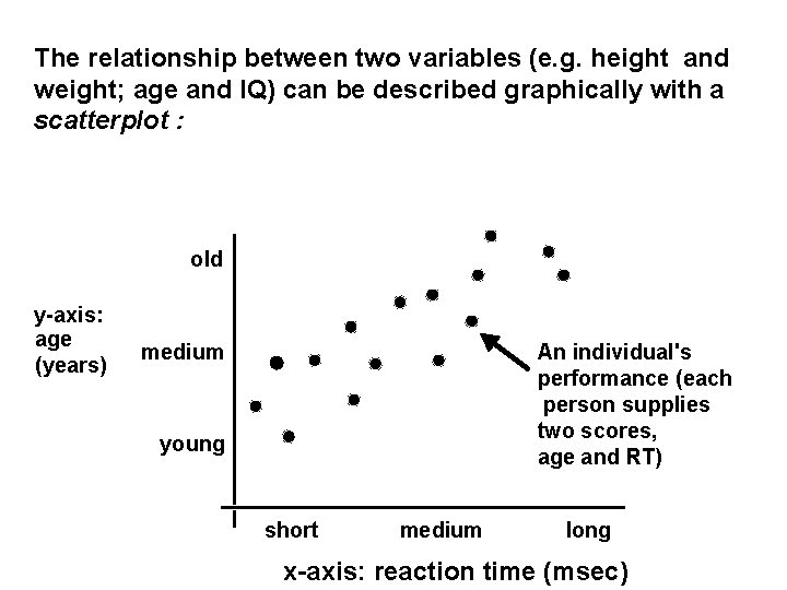Linear Regression The relationship between two variables e