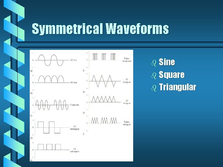 Symmetrical Waveforms b Sine b Square b Triangular Symmetrical Waveforms b Sine b Square b Triangular