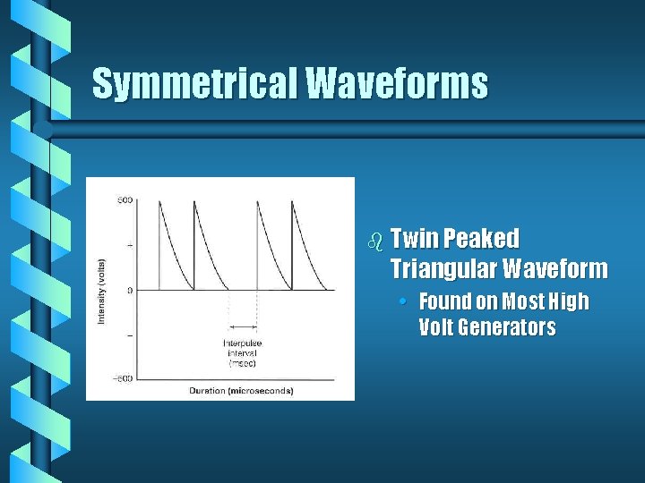 Symmetrical Waveforms b Twin Peaked Triangular Waveform • Found on Most High Volt Generators Symmetrical Waveforms b Twin Peaked Triangular Waveform • Found on Most High Volt Generators