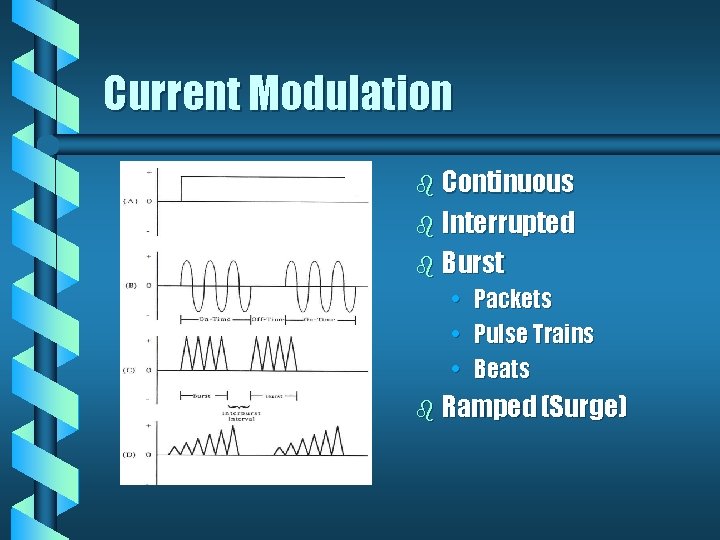 Current Modulation b Continuous b Interrupted b Burst • • • Packets Pulse Trains Current Modulation b Continuous b Interrupted b Burst • • • Packets Pulse Trains