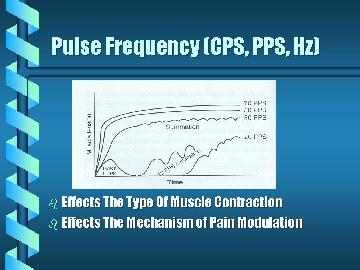 Pulse Frequency (CPS, PPS, Hz) b Effects The Type Of Muscle Contraction b Effects Pulse Frequency (CPS, PPS, Hz) b Effects The Type Of Muscle Contraction b Effects