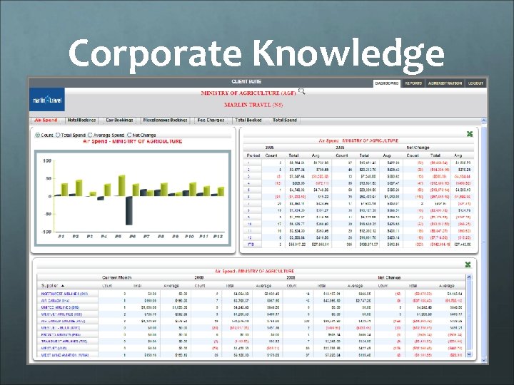 Corporate Knowledge 