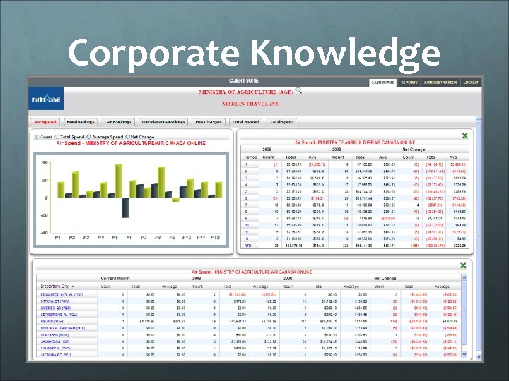 Corporate Knowledge 