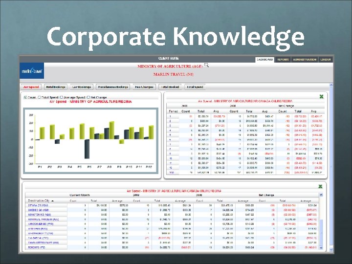 Corporate Knowledge 