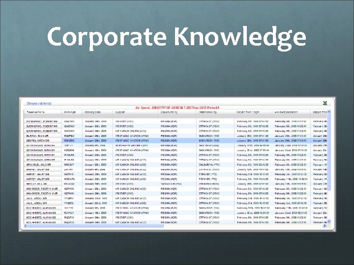 Corporate Knowledge 