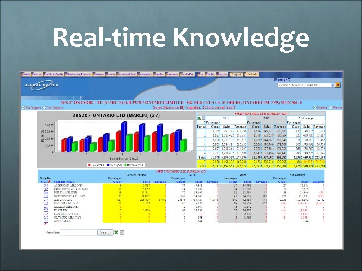 Real-time Knowledge 