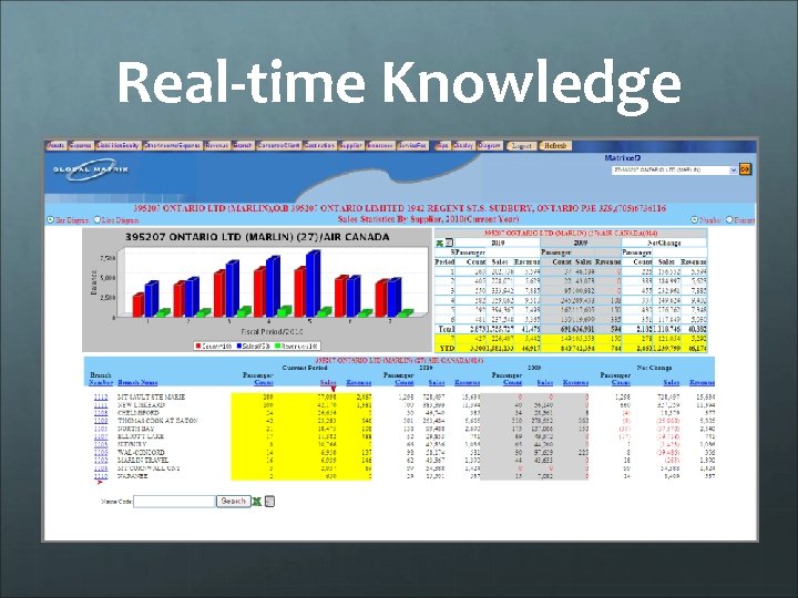 Real-time Knowledge 