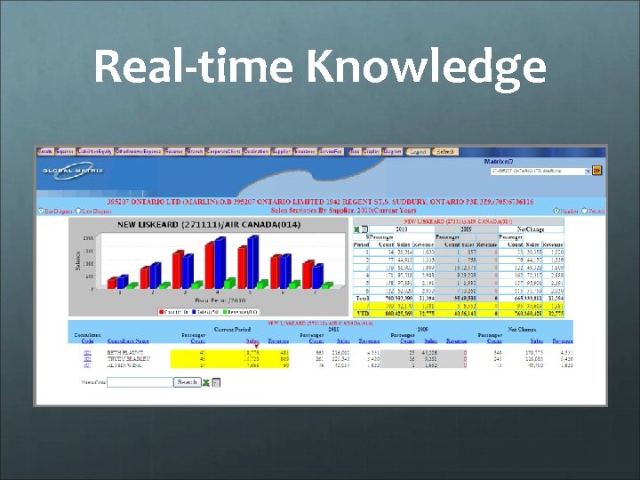 Real-time Knowledge 