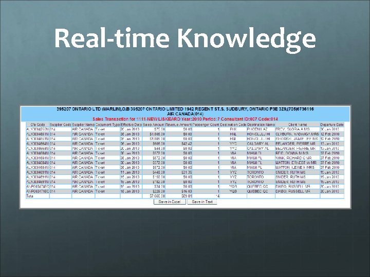 Real-time Knowledge 