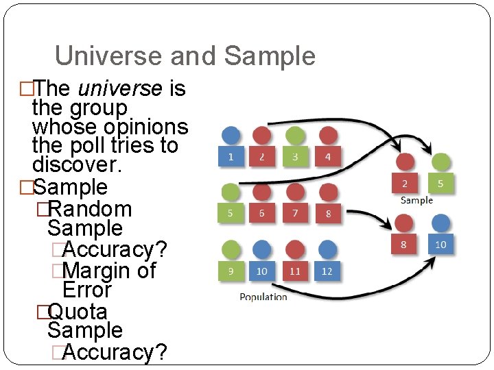 Universe and Sample �The universe is the group whose opinions the poll tries to