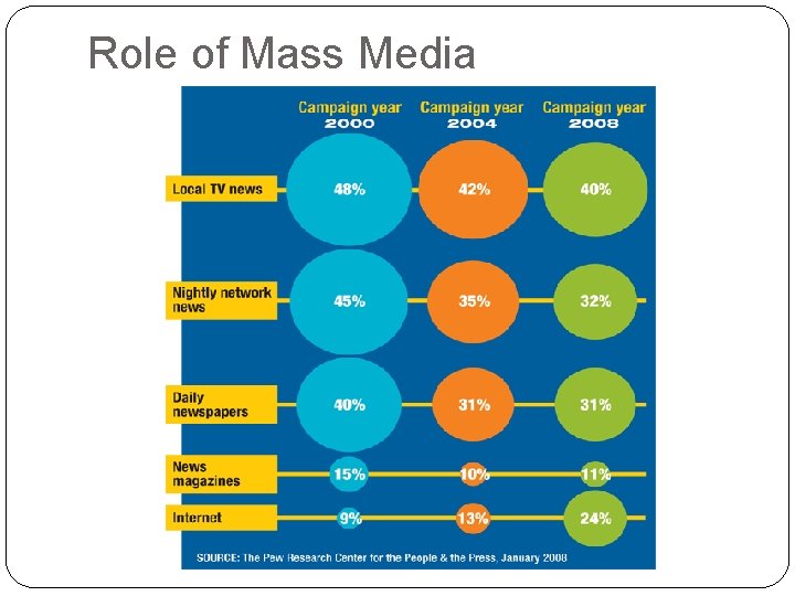 Role of Mass Media 