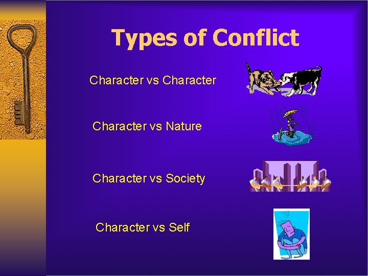 Types of Conflict Character vs Nature Character vs Society Character vs Self 
