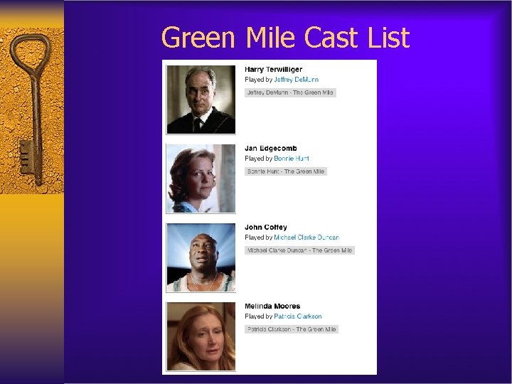 Green Mile Cast List 