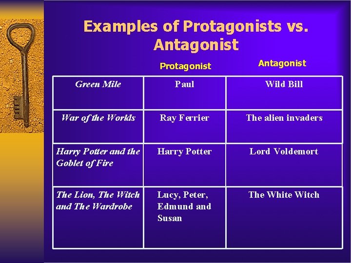 Examples of Protagonists vs. Antagonist Protagonist Antagonist Green Mile Paul Wild Bill War of
