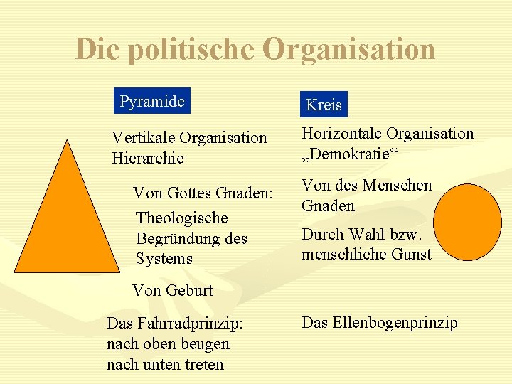 Die politische Organisation Pyramide Vertikale Organisation Hierarchie Von Gottes Gnaden: Theologische Begründung des Systems