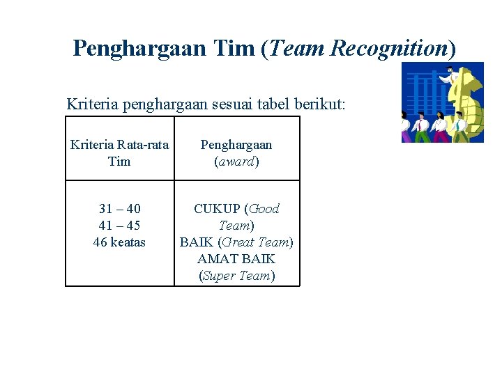 Penghargaan Tim (Team Recognition) Kriteria penghargaan sesuai tabel berikut: Kriteria Rata-rata Tim Penghargaan (award)
