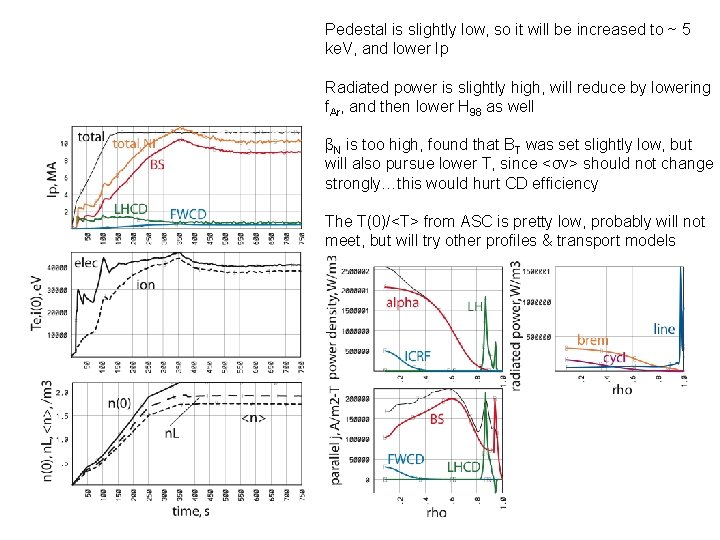 Pedestal is slightly low, so it will be increased to ~ 5 ke. V,