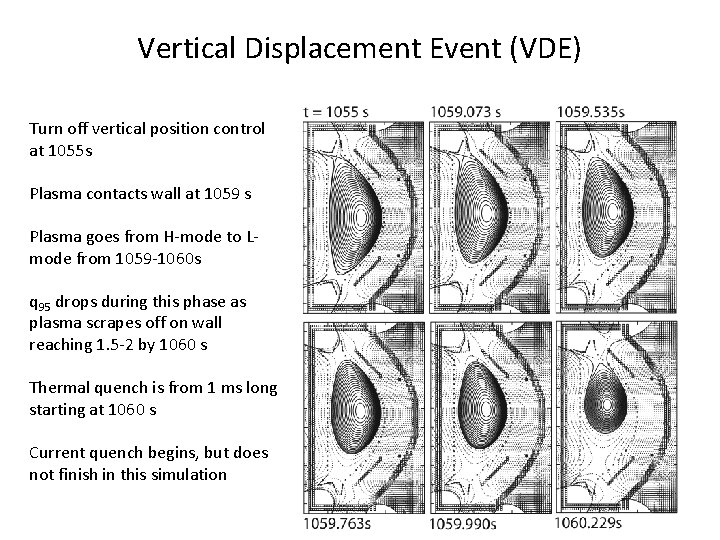 Vertical Displacement Event (VDE) Turn off vertical position control at 1055 s Plasma contacts