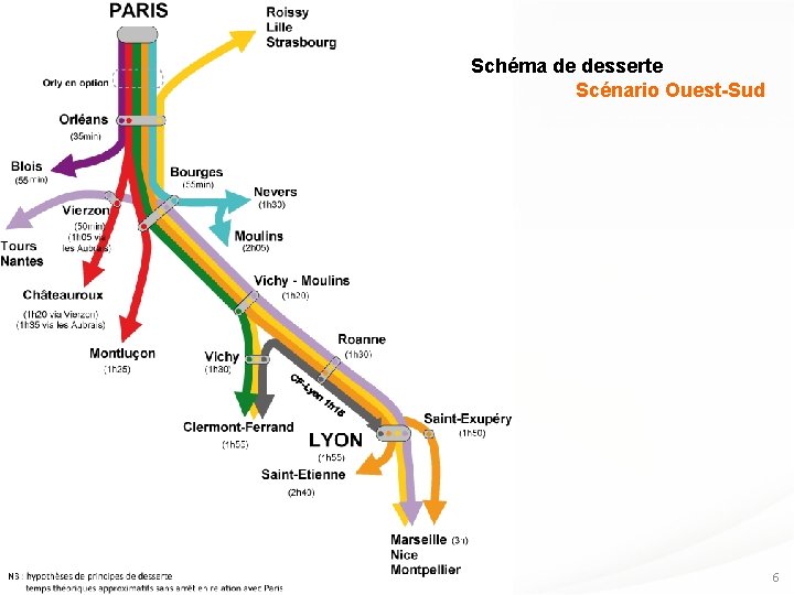 Schéma de desserte Scénario Ouest-Sud 6 