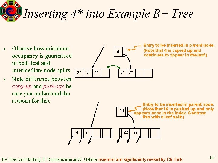 Inserting 4* into Example B+ Tree • • Observe how minimum occupancy is guaranteed