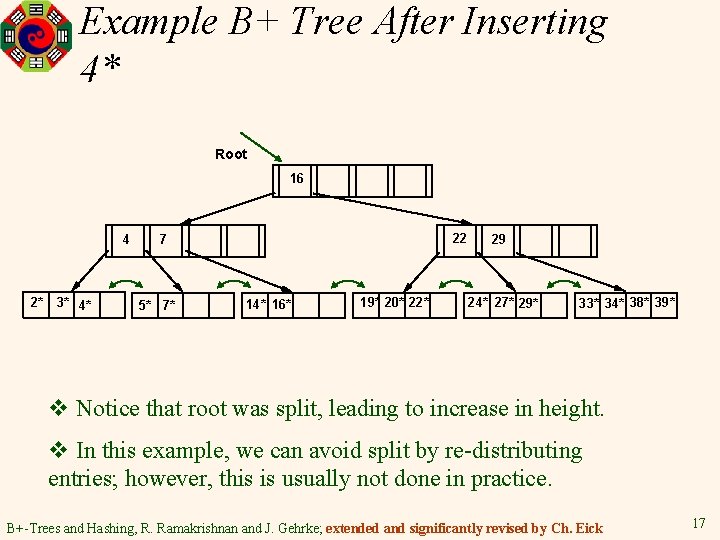 Example B+ Tree After Inserting 4* Root 16 4 2* 3* 4* 22 7