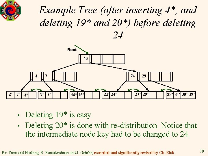 Example Tree (after inserting 4*, and deleting 19* and 20*) before deleting 24 Root