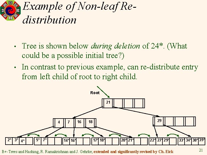 Example of Non-leaf Redistribution • • Tree is shown below during deletion of 24*.