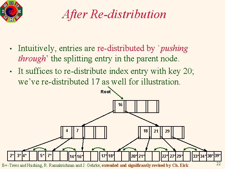 After Re-distribution • • Intuitively, entries are re-distributed by `pushing through’ the splitting entry