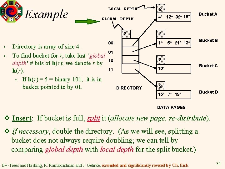 Example LOCAL DEPTH GLOBAL DEPTH 2 • • Directory is array of size 4.