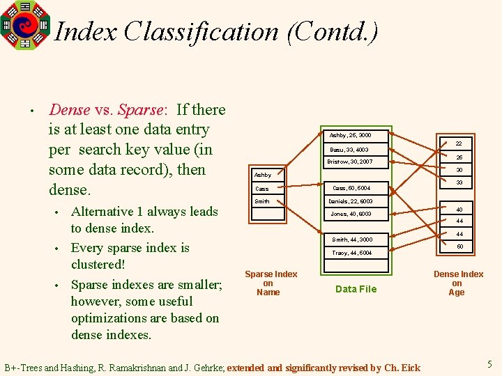 Index Classification (Contd. ) • Dense vs. Sparse: If there is at least one