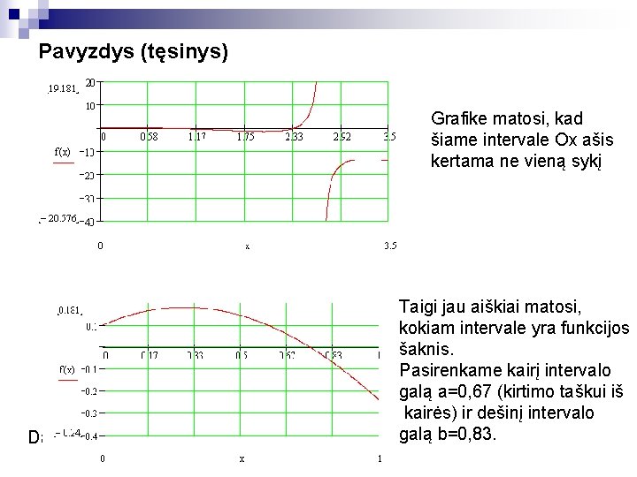 Pavyzdys (tęsinys) Grafike matosi, kad šiame intervale Ox ašis kertama ne vieną sykį Dar