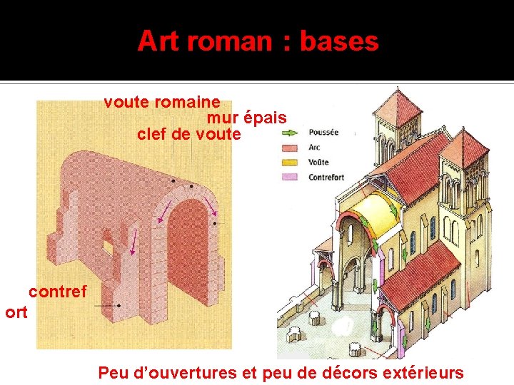 Art roman : bases voute romaine mur épais clef de voute contref ort Peu