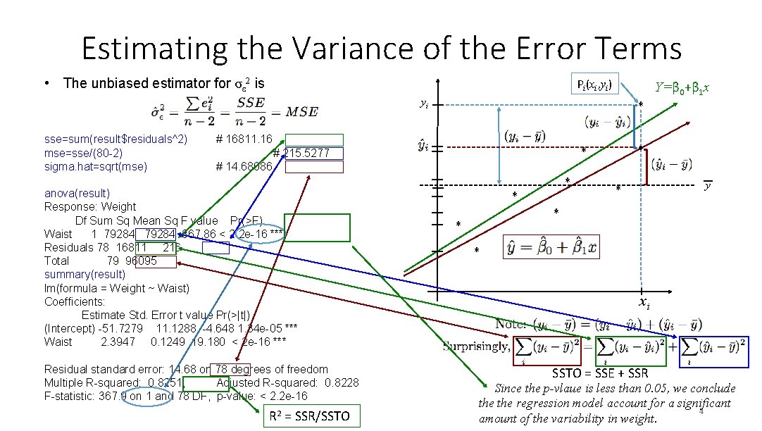 Estimating the Variance of the Error Terms • The unbiased estimator for σε 2