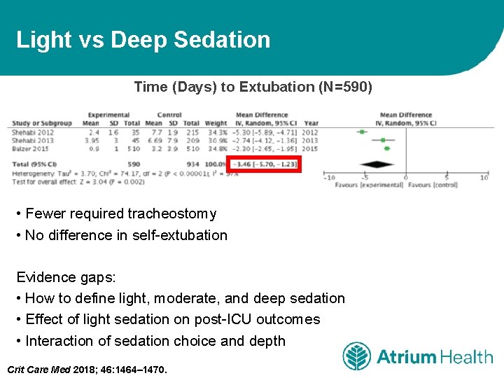 Light vs Deep Sedation Time (Days) to Extubation (N=590) • Fewer required tracheostomy •