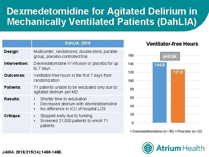 Dexmedetomidine for Agitated Delirium in Mechanically Ventilated Patients (Dah. LIA) Dah. LIA, 2016 Design: